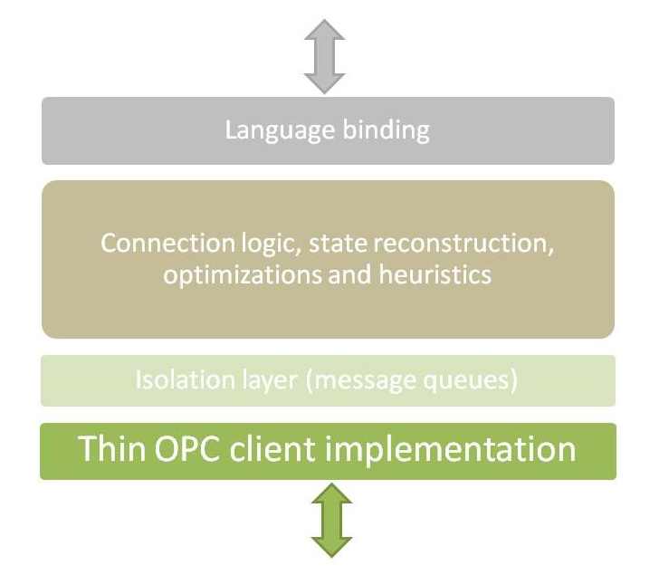 OPCClientKit-Diagram-small